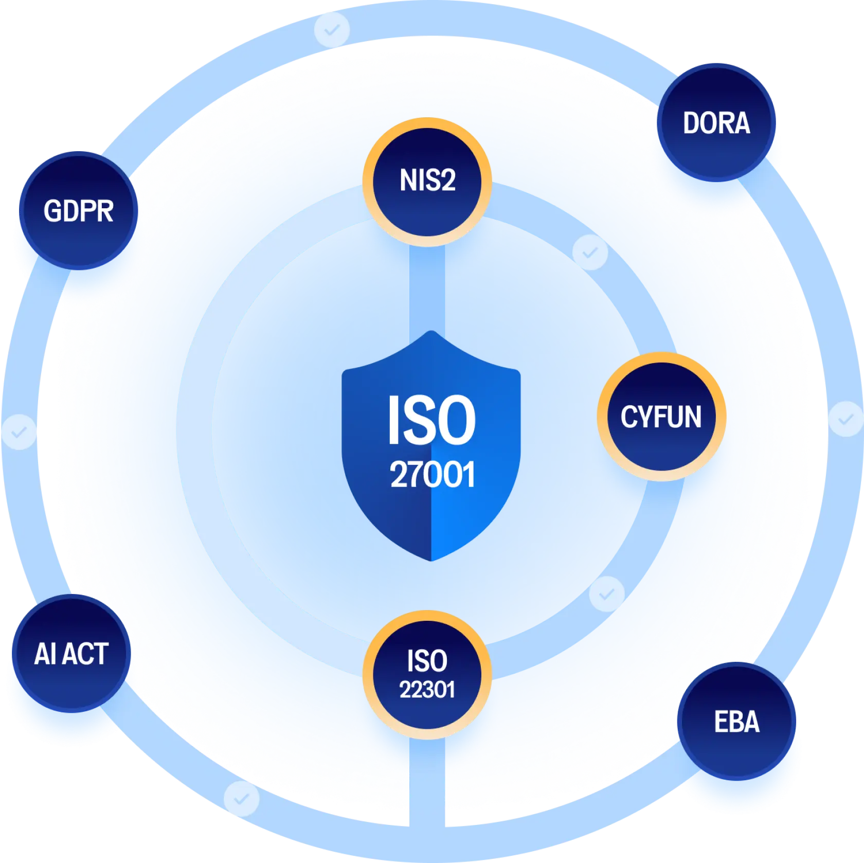 Illustration of the one system approach