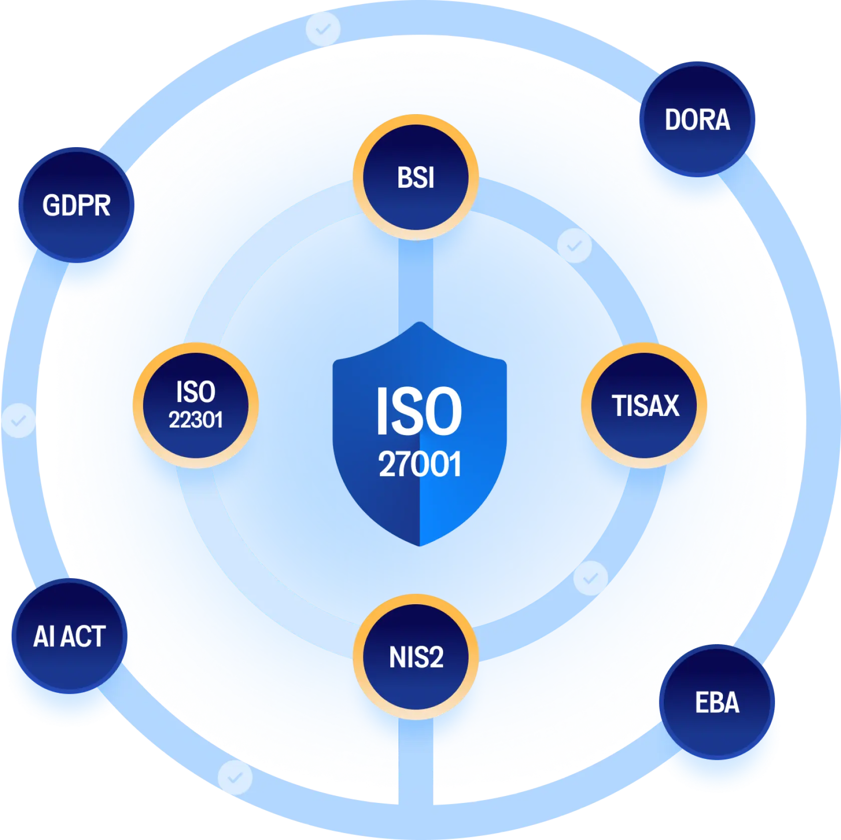 Illustration of the one system approach