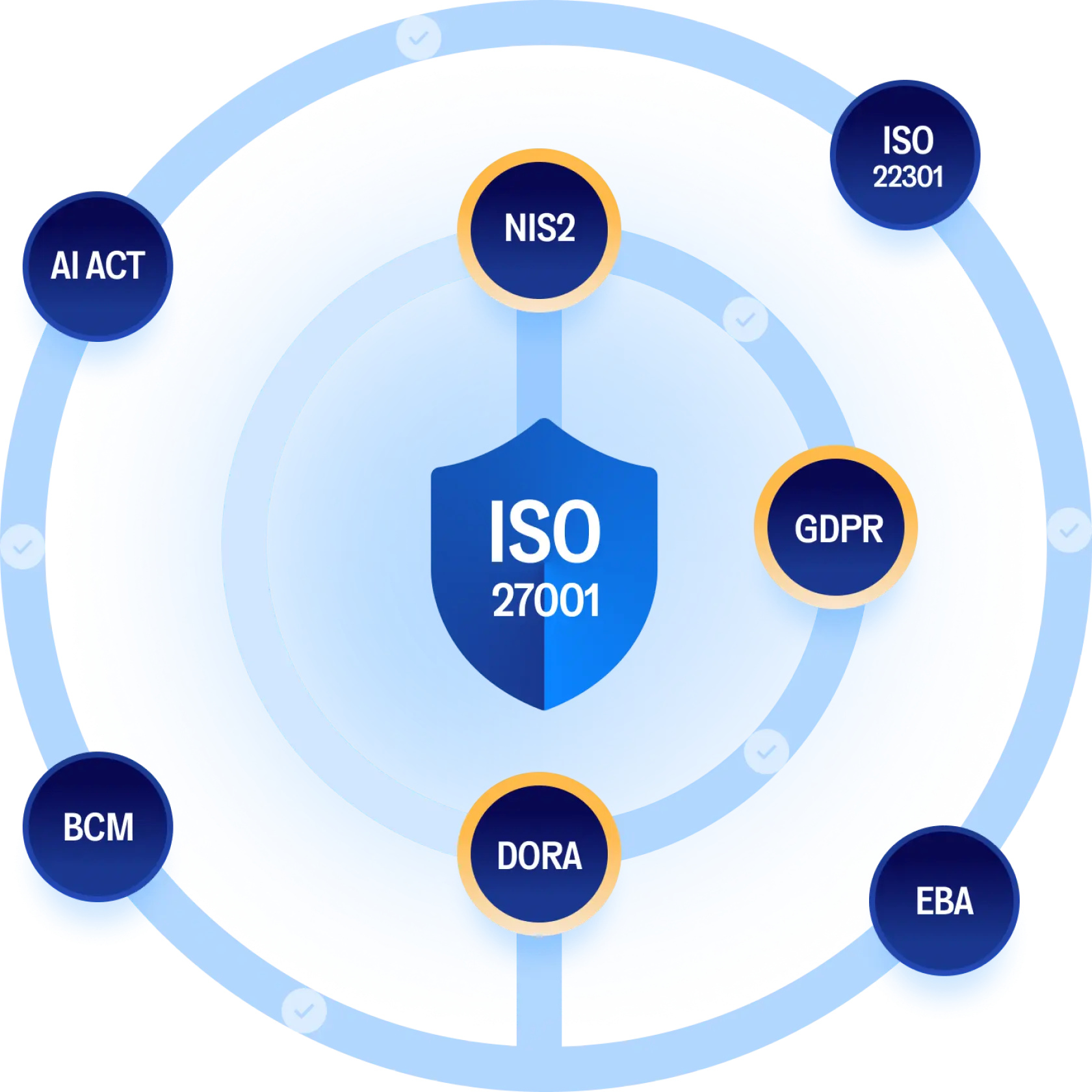 Illustration of the one system approach