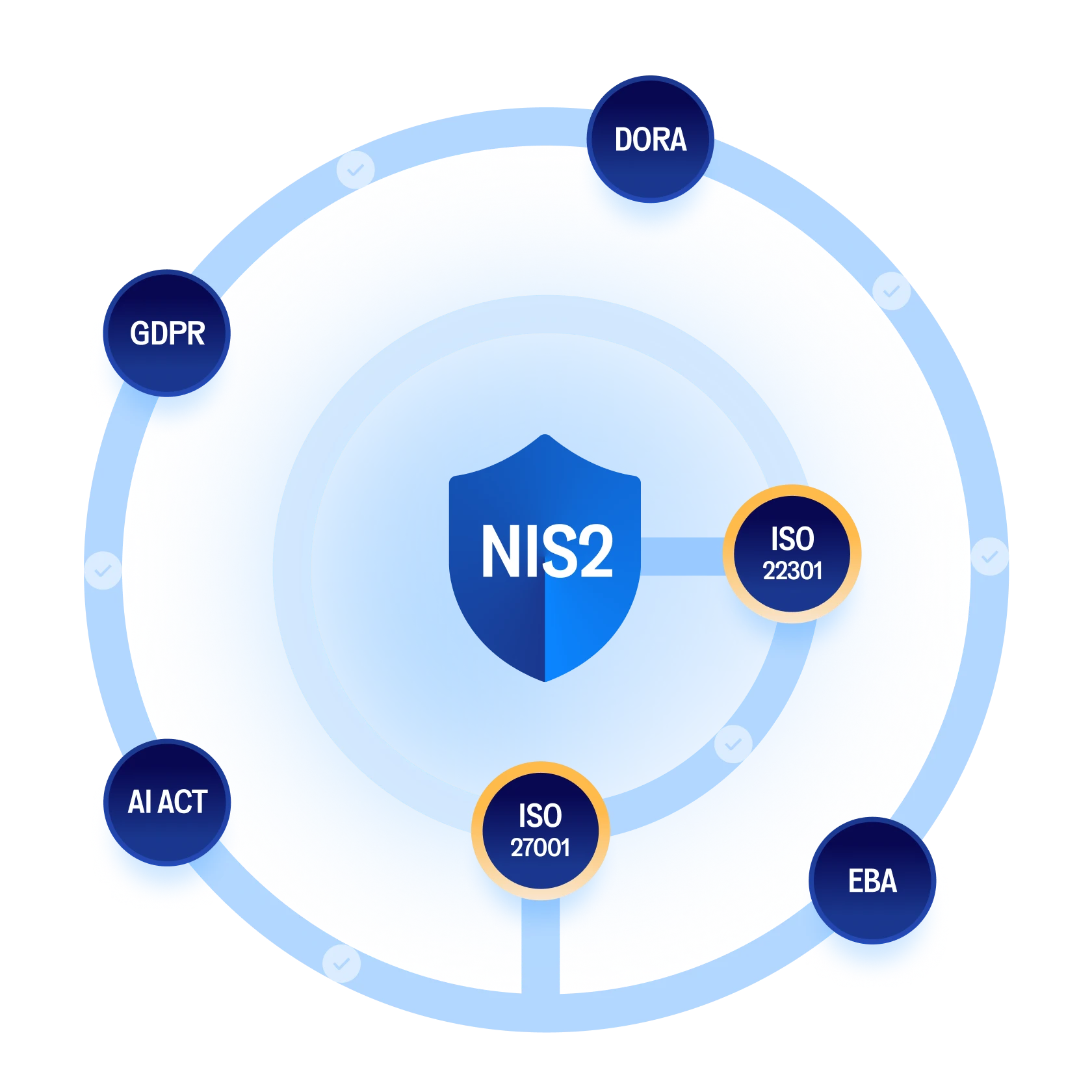 Illustration of the one system approach