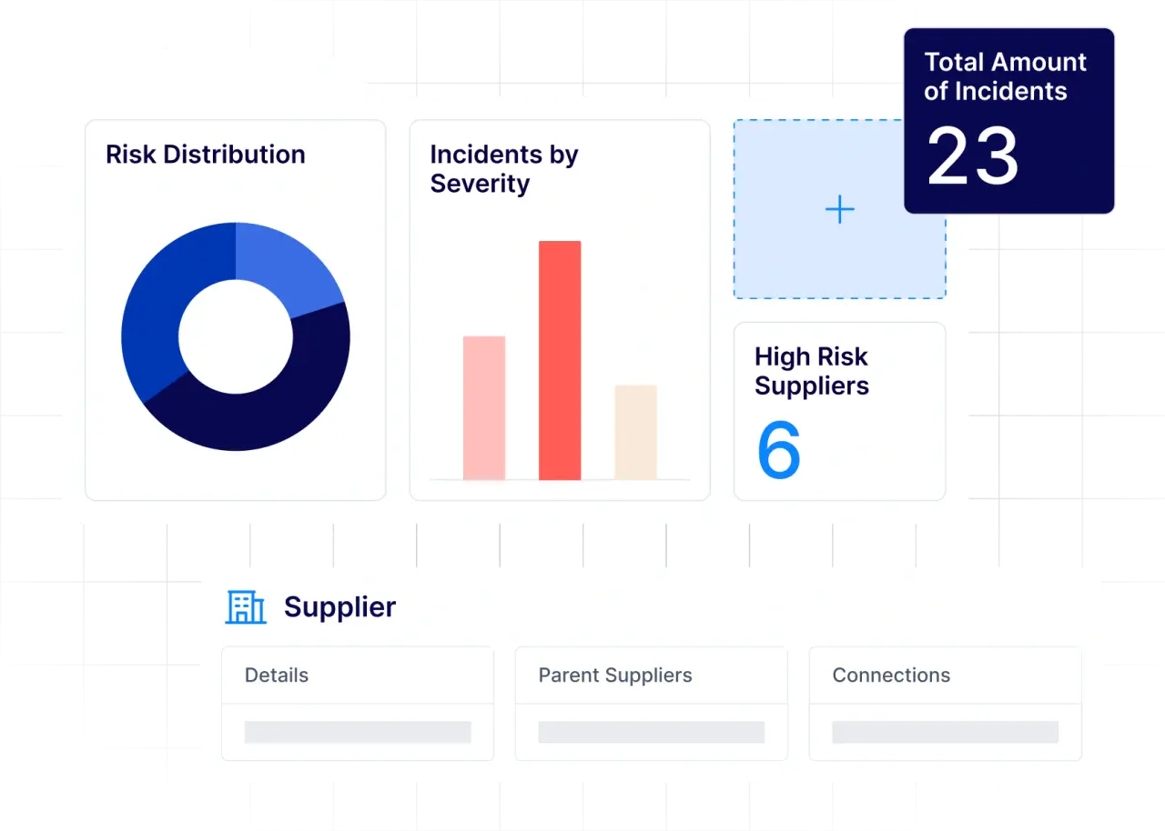 Dashboard showing risk distribution, incidents by severity, high risk suppliers