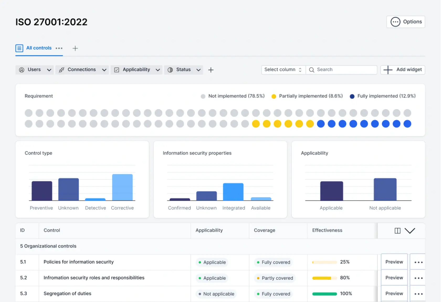 (BSI) IT-Grundschutz Dashboard