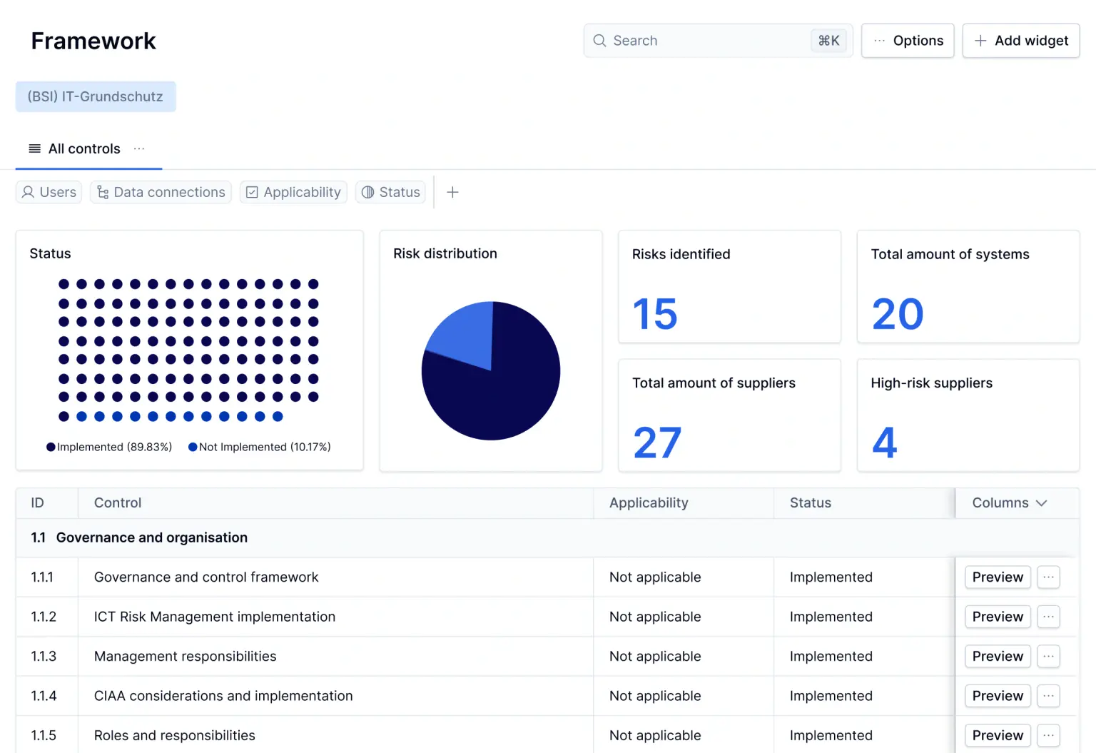 (BSI) IT-Grundschutz Dashboard