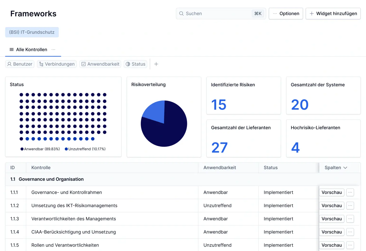 (BSI) IT-Grundschutz Dashboard