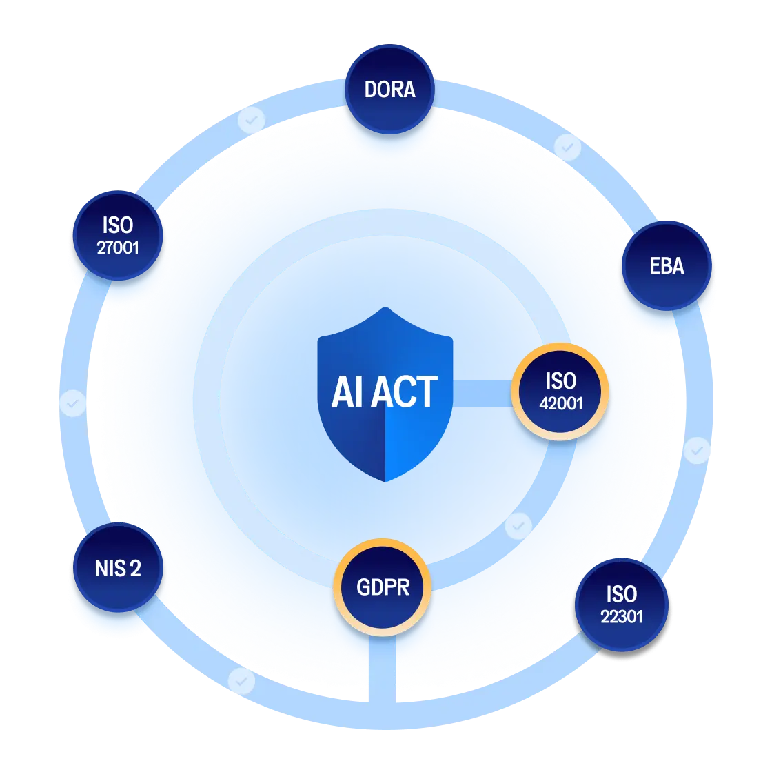 Illustration of the one system approach
