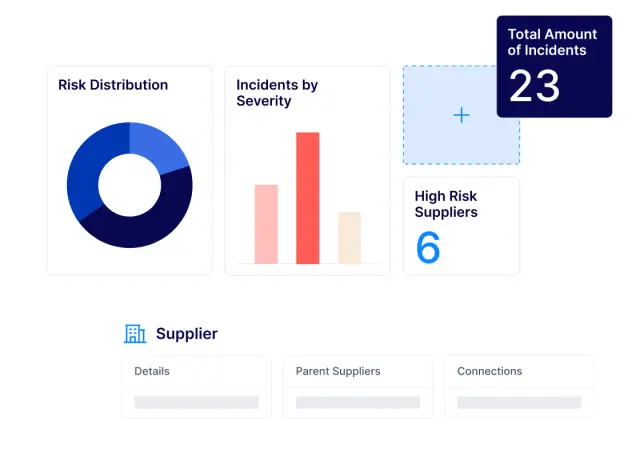 Dashboards que muestra la distribución del riesgo, incidentes por gravedad y proveedores de alto riesgo